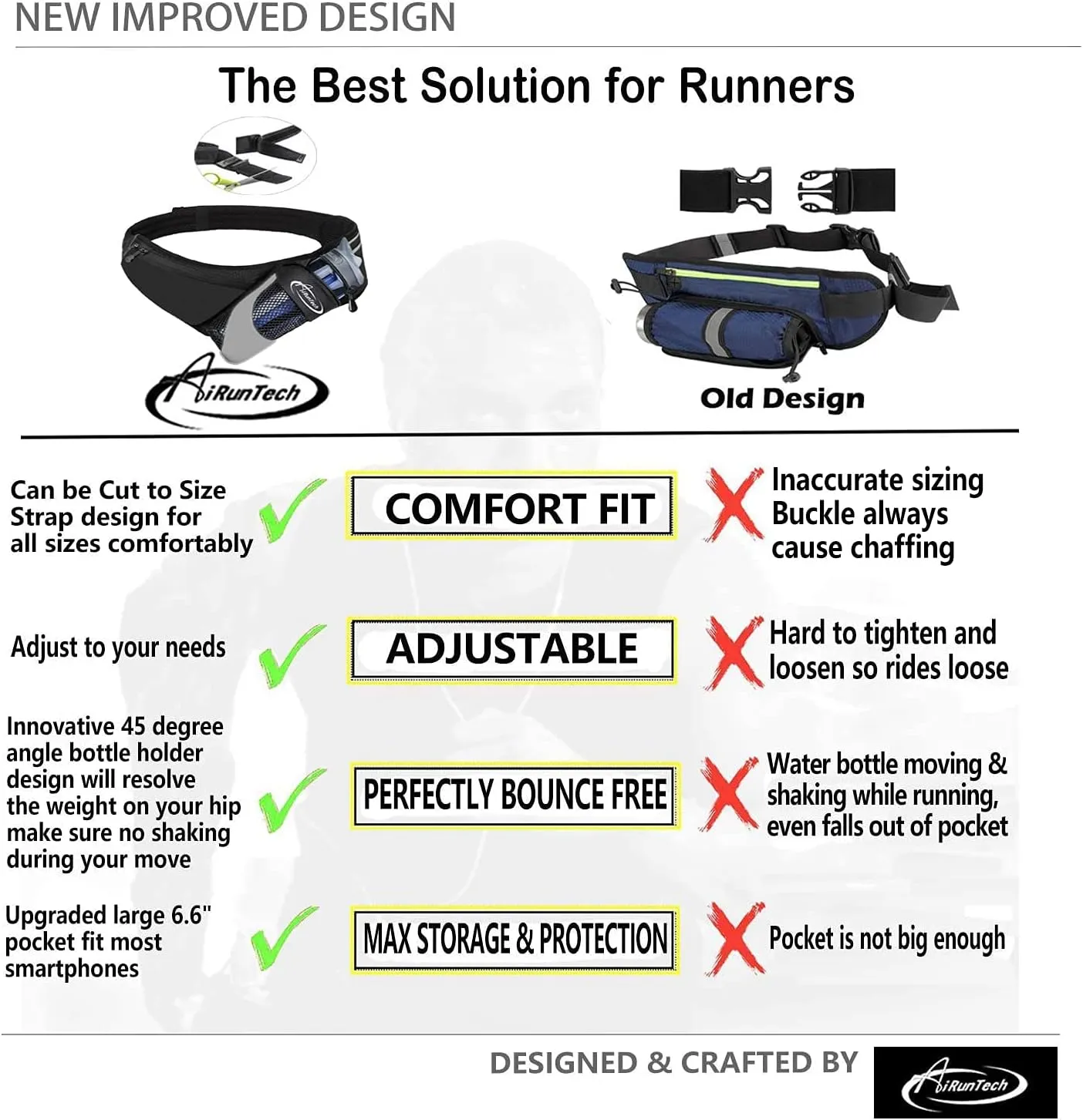 AiRunTech Fanny Pack with Water Bottle Holder for Running Walking Hiking No-Bounce Hydration Belts for Runner Athletes Fit All Waist Sizes & All Phone Models
