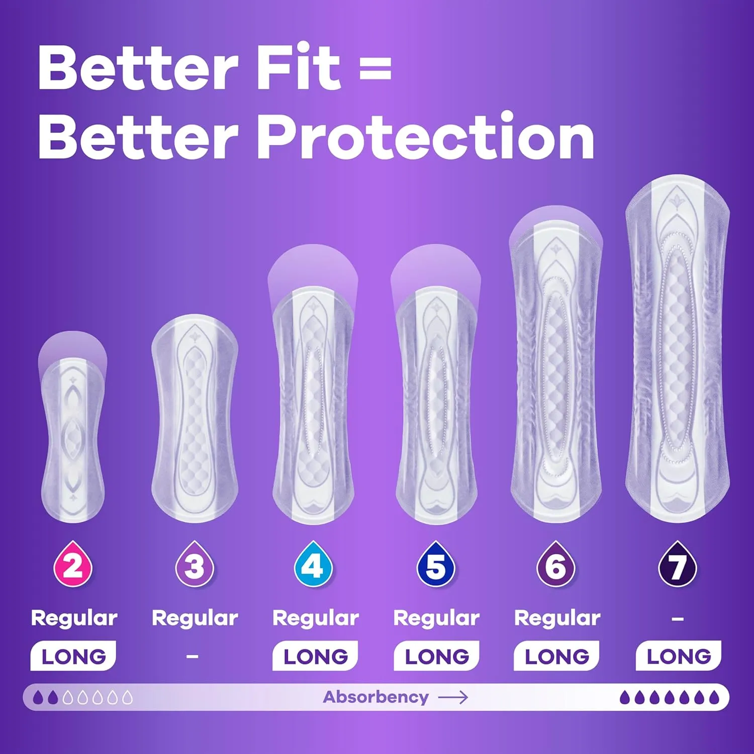 Always Discreet Adult Incontinence Pads for Women, Heavy Absorbency, Long Length, Postpartum Pads, 156 CT