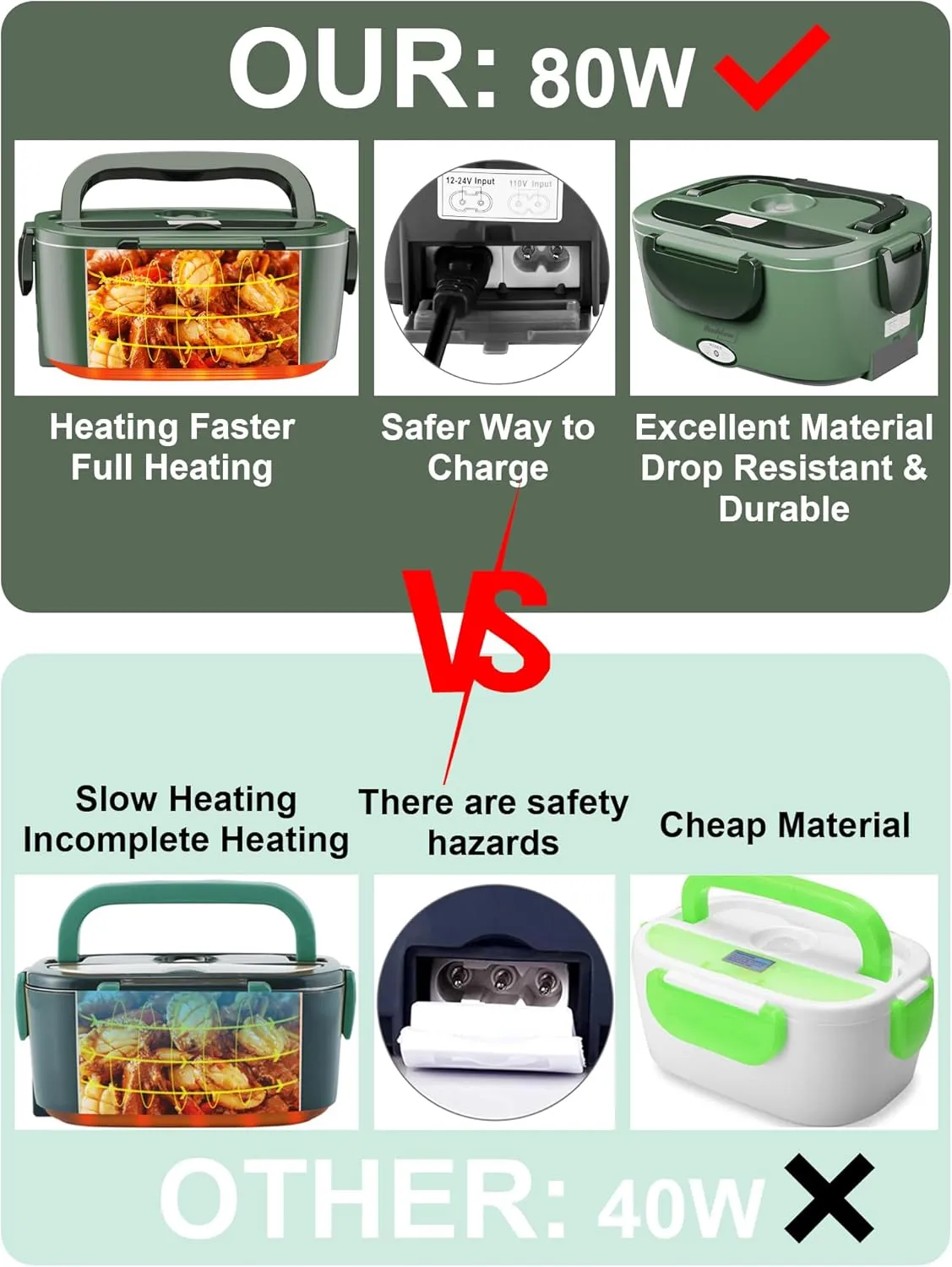 Buddew Electric Lunch Box 80W Food Heater for Adults, 12/24/110V Portable Lunch Warmer Upgraded Heated Lunch Box for Car/Truck/Office with SS Fork&Spoon and Insulated Carry Bag (Dark Green)