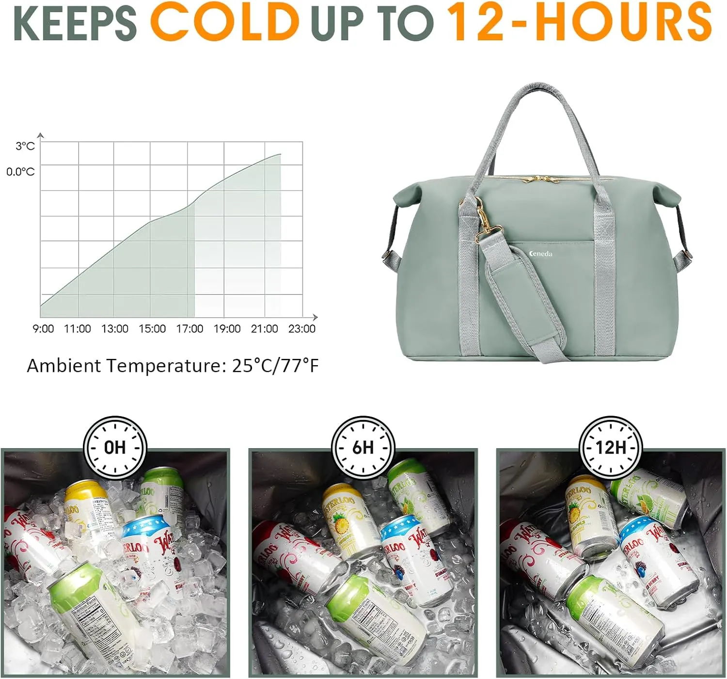 Ceneda Large Cooler Bag 40 Can Insulated Soft Cooler Leakproof Cooler Tote Bag Beach Travel Camping Lunch Bag for Women and Men