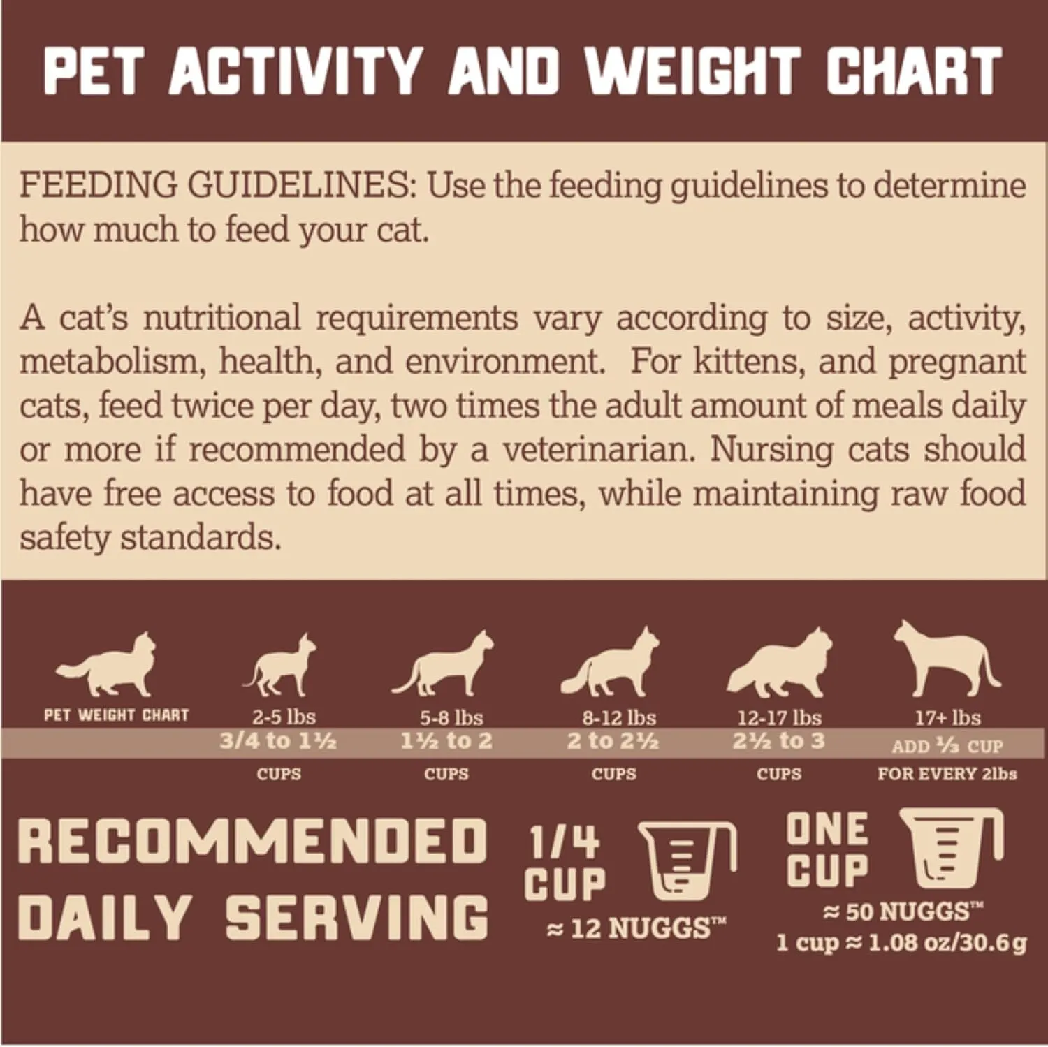Complete & Balanced Freeze Dried Raw Diet for Cats, Turkey Recipe, 9 oz Bag
