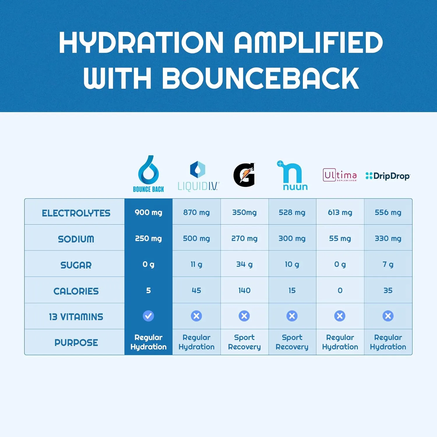 Daily Hydration - 13 Essential Vitamins, Zero Sugar Electrolyte Packets - 5 Calories, Organic - Keto and Intermittent Friendly | 0 Net Carbs (16 Pack, Lemonade)