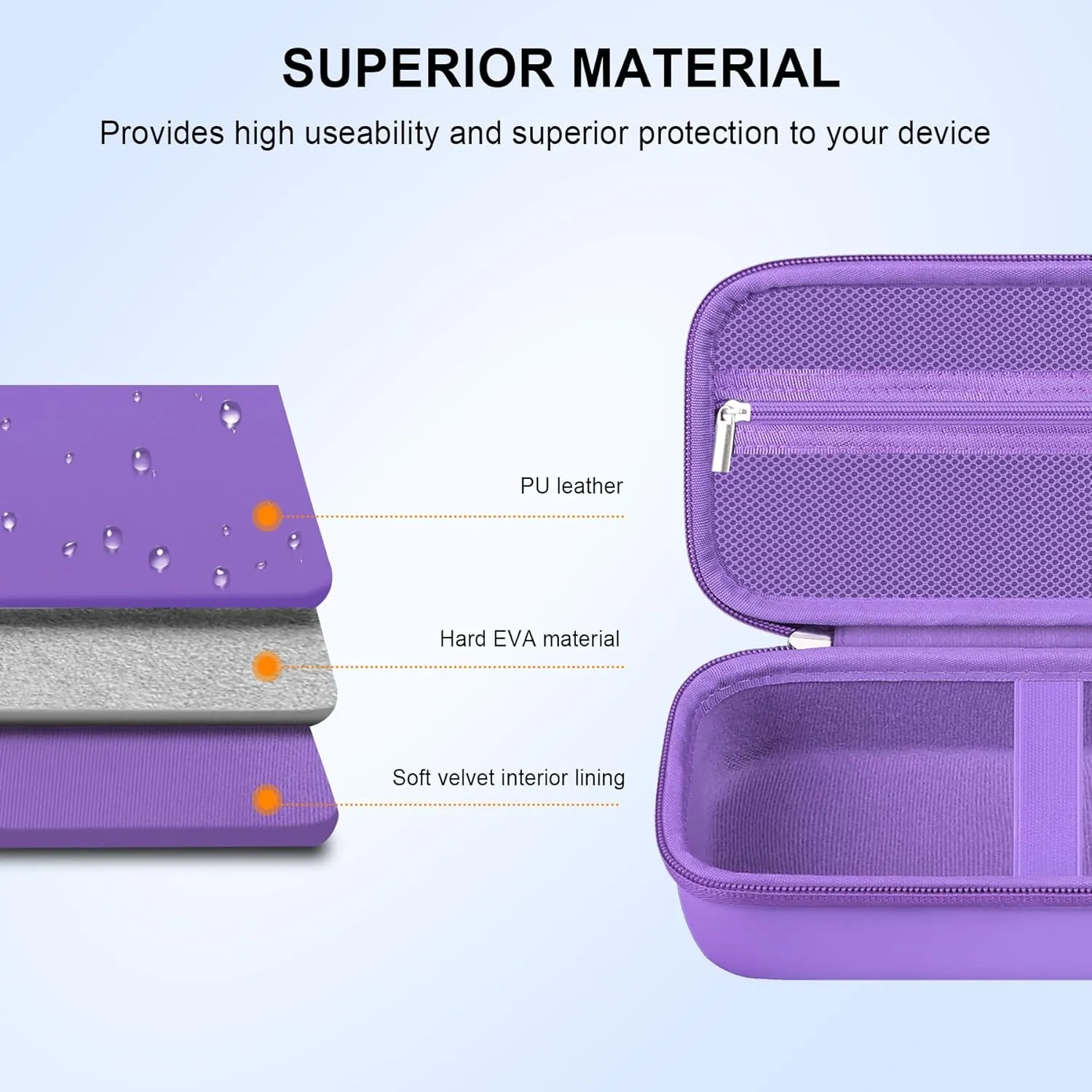 Elonbo Carrying Case ​for Asthma Inhaler, Inhaler Spacer for Kids and Adults, Masks, Inhaler Holder Asthma Travel Organize Bag, Pocket Fits Allergy Meds, Ventolin Inhaler, Purple (Case Only)