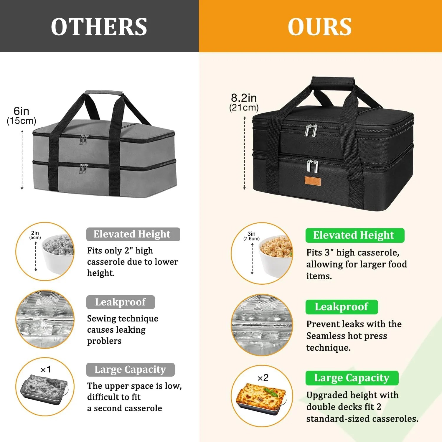 Expandable Casserole Carrier Bag - Double Decker Food Bag, Insulated Casserole Carrier for Hot or Cold Food, Lasagna Holder Tote for Picnics,Beaches,Traveling or Gifts