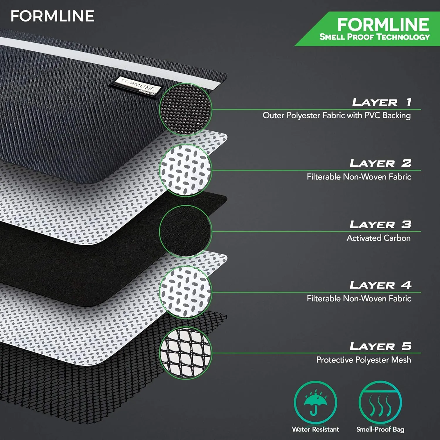 Formline Smell Proof Bag with Combo Lock (12" x 9") Double the Odor Proof Technology - Patent Pending Center Divider Design Eliminates All Scents - Zipper Closure Keeps Container Secure