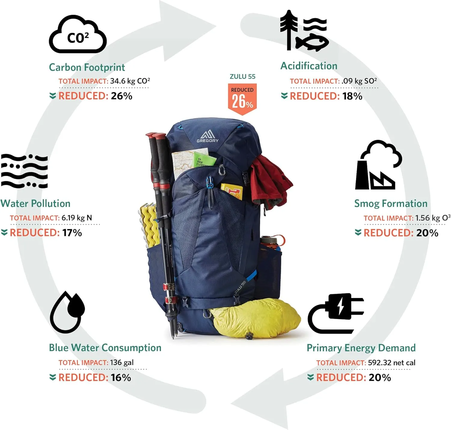 Gregory Zulu 55L Unisex Hiking/Backpacking Pack, Freefloat Hipbelt, Internal Hydration Sleeve For Water Bladder, (Reservoir Not Included), Small/Medium, Halo Blue