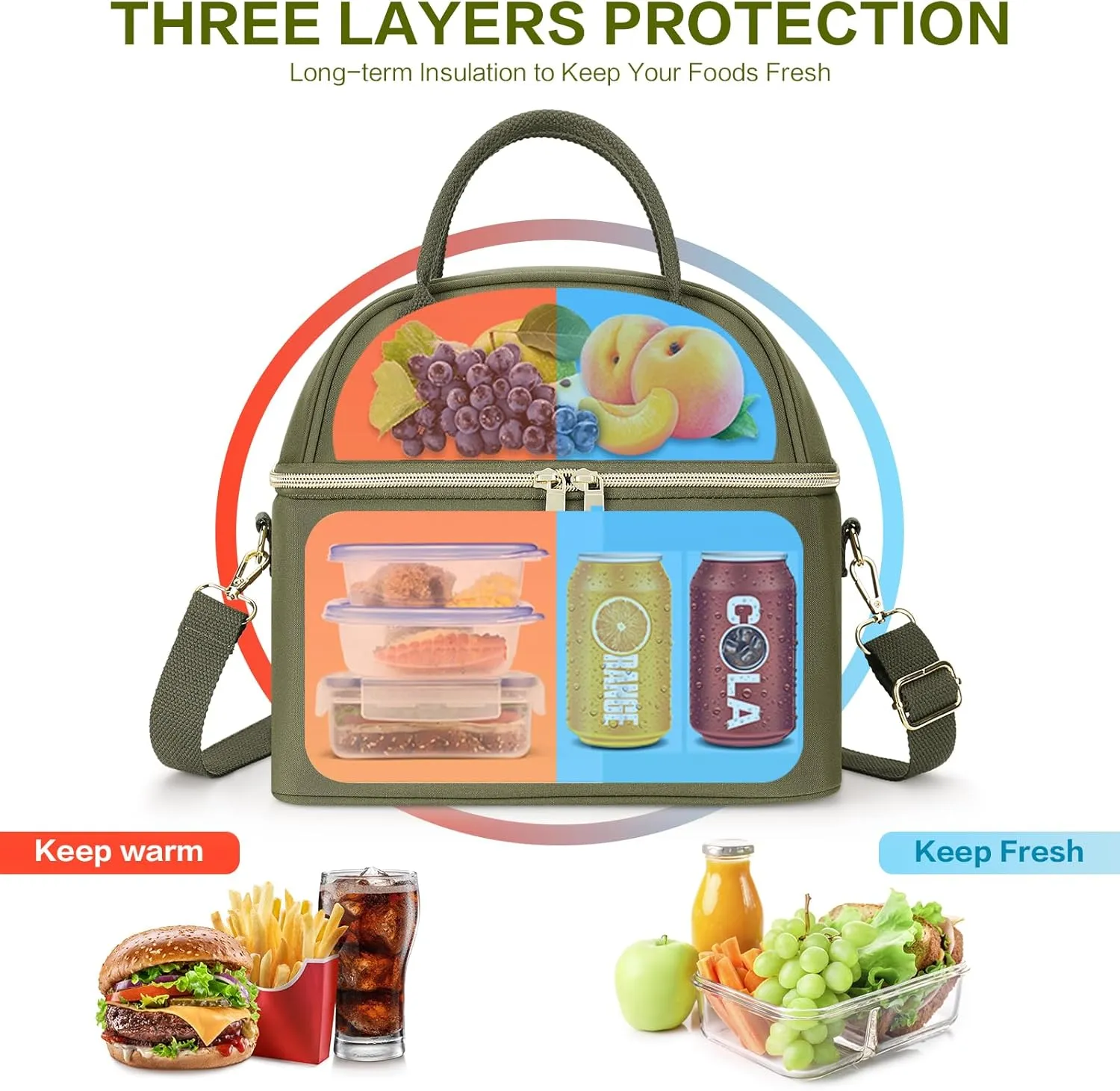 Hafmall 13L Large Lunch Bag for Women, Loncheras para Mujer, Insulated Adult Lunch Tote Box for Work with Shoulder Strap, 3.5Gallon, Greeen