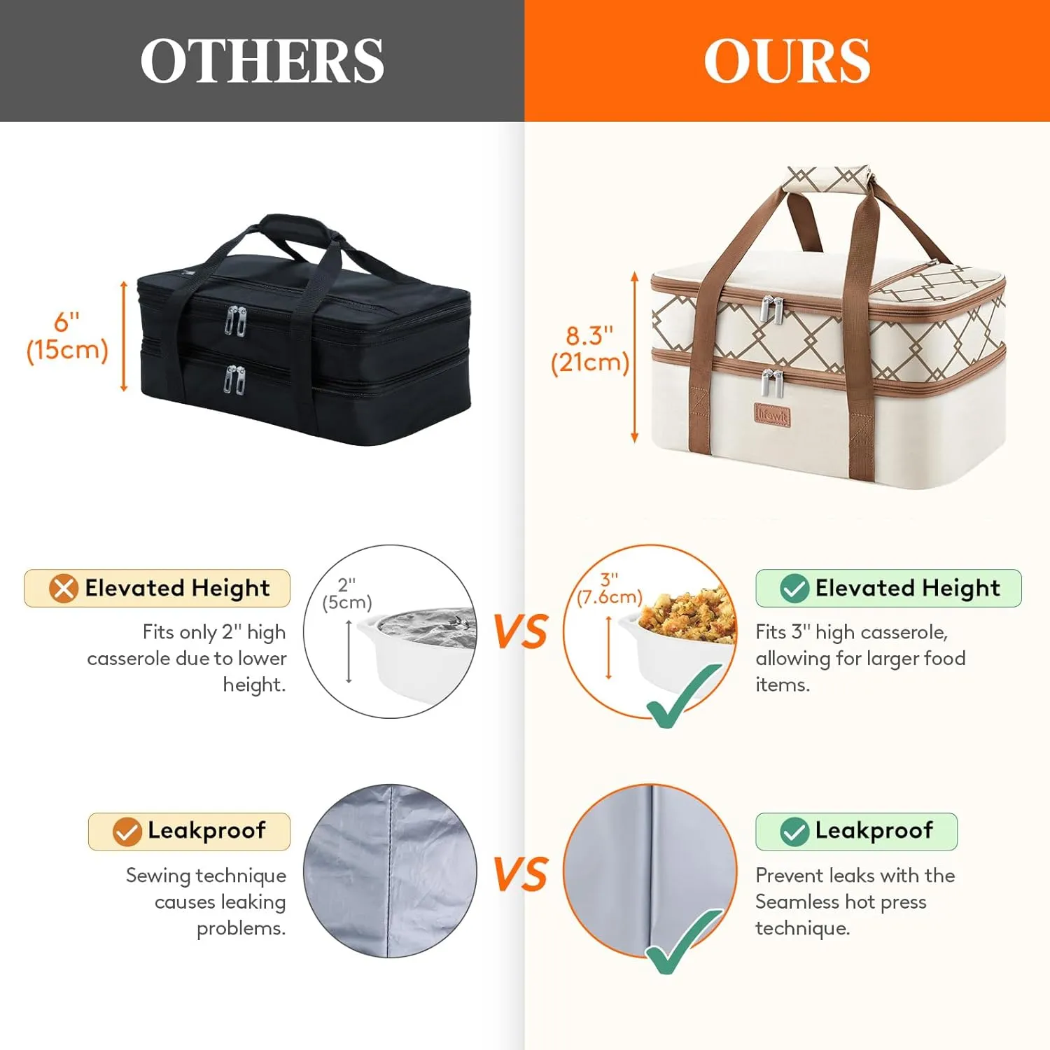 Lifewit Double Decker Insulated Casserole Carrier for Hot or Cold Food, Casserole Dish Bag Carrying Case, Lasagna Lugger Holder for Potluck/Parties/Picnic/Cookouts, Fits 9"x13" Baking Dish, Cream