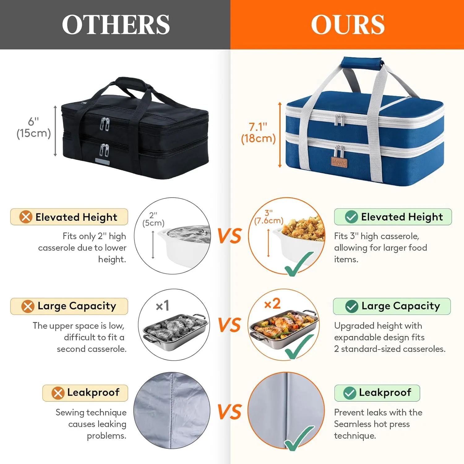 Lifewit Expandable Insulated Casserole Carrier for Hot or Cold Food, Double Decker Food Bag Lasagna Holder Carry Tote for Potluck Parties/Picnic/Cookouts, Fits 9"x13" Baking Dish, Pure Blue