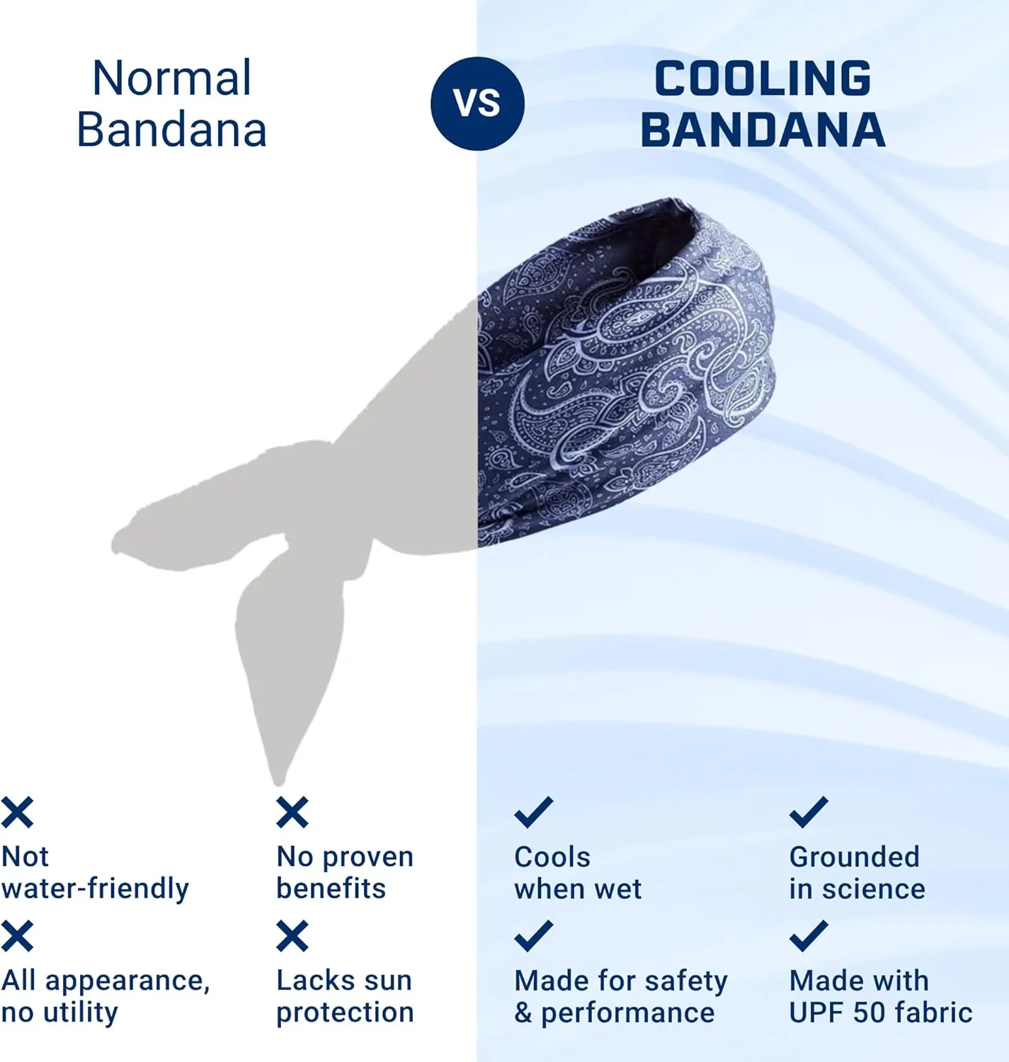 MISSION Cooling Bandana - Lightweight & Breathable - Cools Up to 2 Hours - UPF 50 Sun Protection - Machine Washable