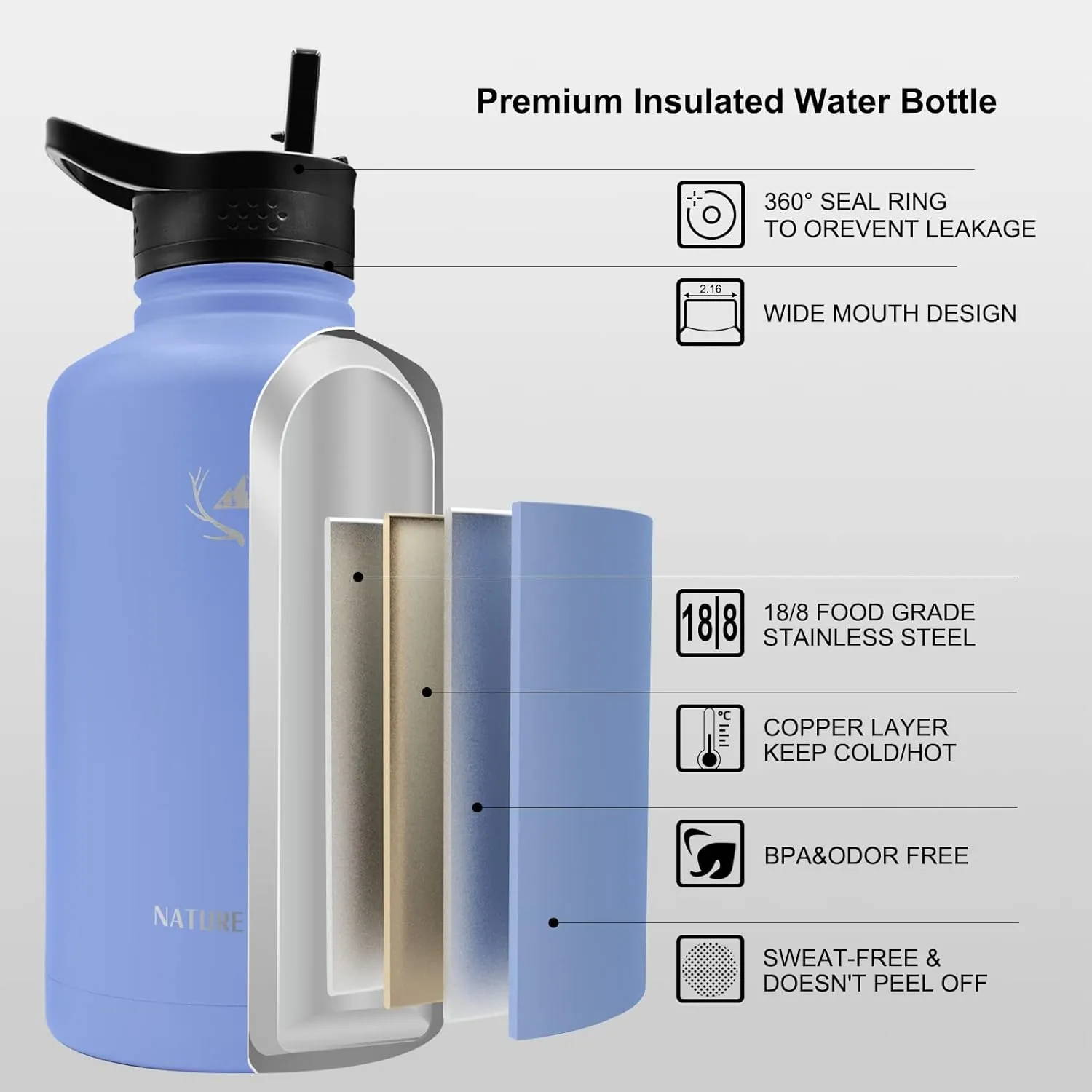 NATURE PIONEOR Insulated Water Bottles with Straw - 64oz Stainless Steel Vacuum Bottle with Holder/Carrier/Sleeve - Reusable 18/8 Food Grade Thermos Water Jug