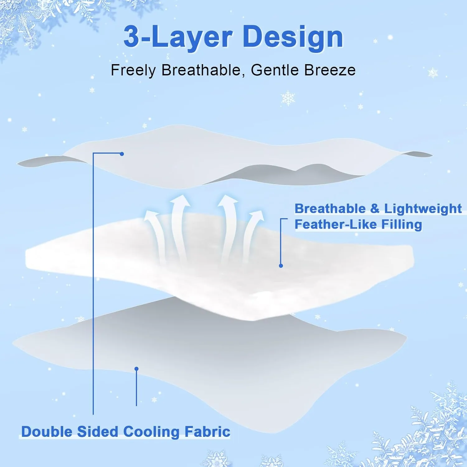 PHF Cooling Comforter Twin for Hot Sleepers, Soft Double Side Cooling Blanket for Night Sweats Absorbs Body Heat, Q-Max>0.5 Arc-Chill Cool Lightweight Summer Cold Comforter, 60"x80",Charcoal