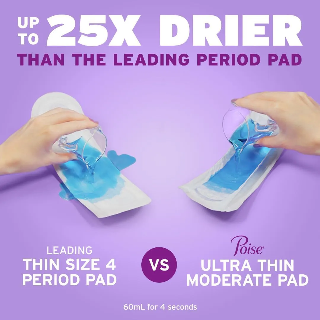 Poise Ultra Thin Incontinence Pads & Postpartum Incontinence Pads, 6 Drop Ultimate Absorbency, Long Length, 78 Count (3 Packs of 26),Packaging May Vary