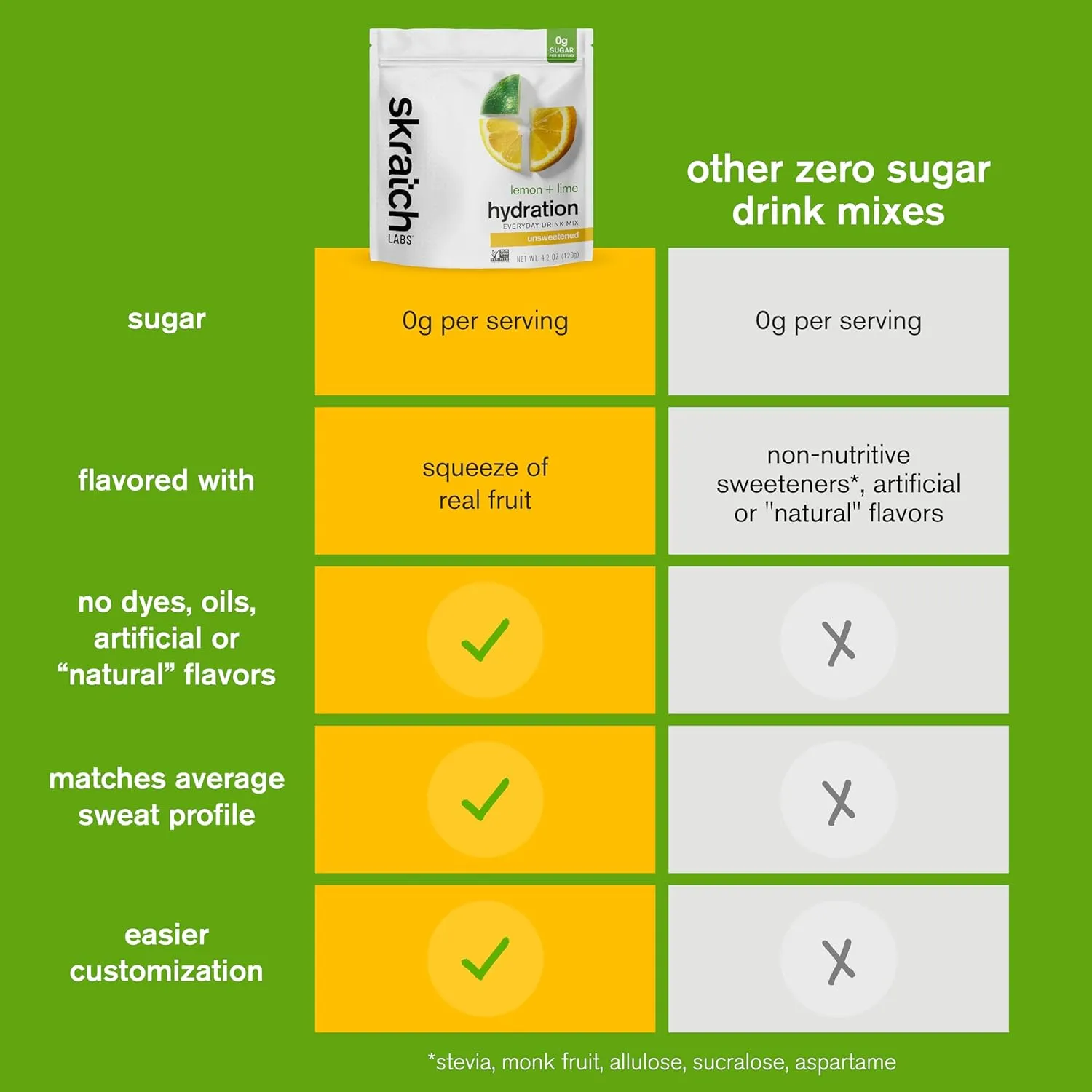 Skratch Labs Unsweetened Electrolyte Powder - Everyday Hydration - Sport Drink Mix - Sugar Free - Electrolytes Booster- Lemon   Lime - 30 Servings - Keto, Paleo, Vegan, Non-GMO