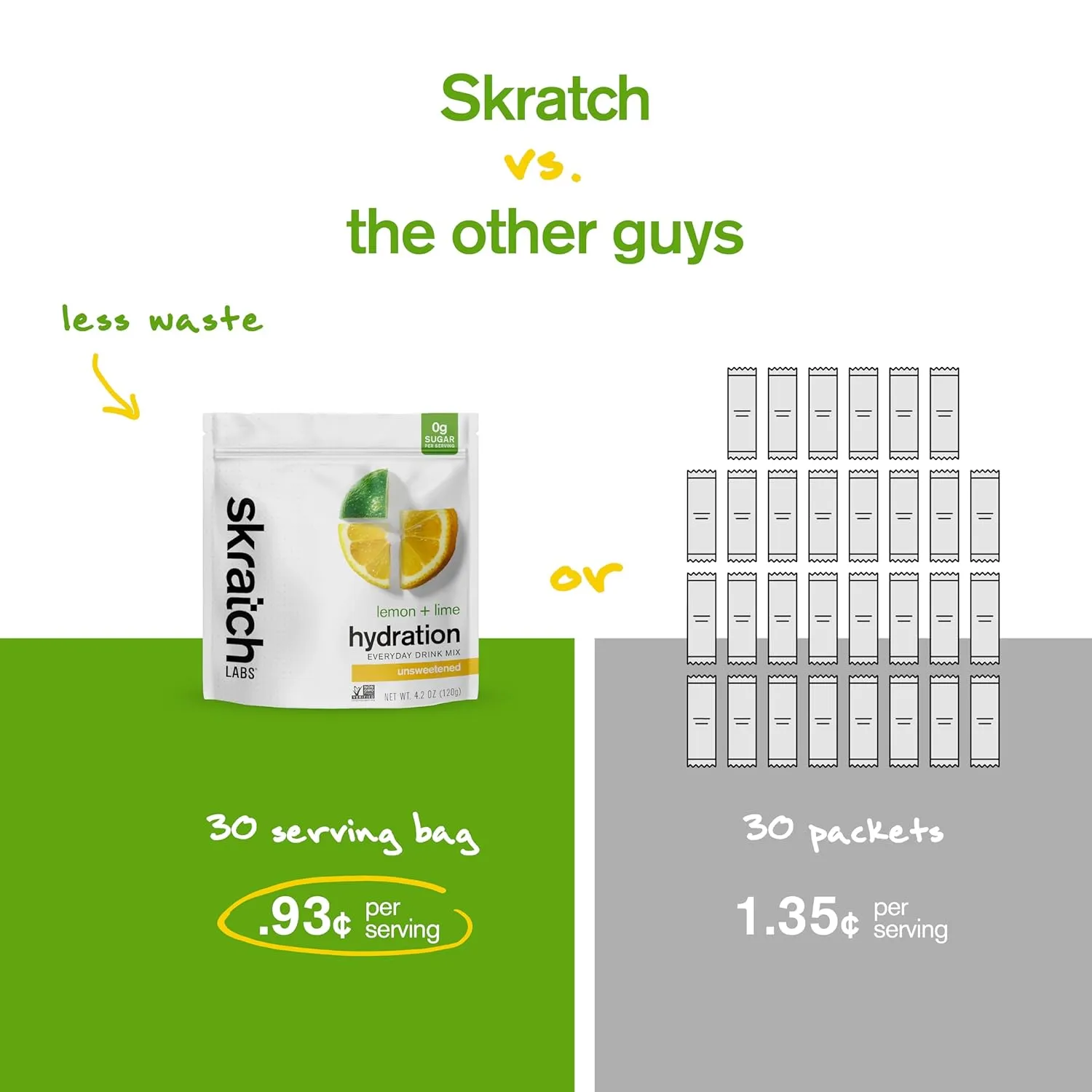 Skratch Labs Unsweetened Electrolyte Powder - Everyday Hydration - Sport Drink Mix - Sugar Free - Electrolytes Booster- Lemon   Lime - 30 Servings - Keto, Paleo, Vegan, Non-GMO