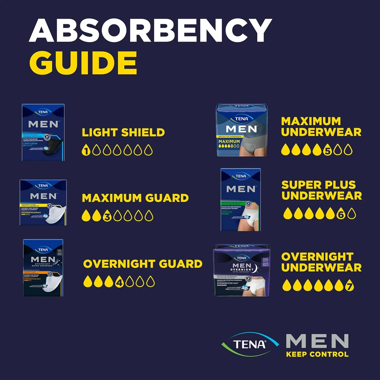 TENA Protective Adult Incontinence Underwear for Men, Maximum, XXLarge, Gray, Disposable, 56 Count (4 Packs of 14)
