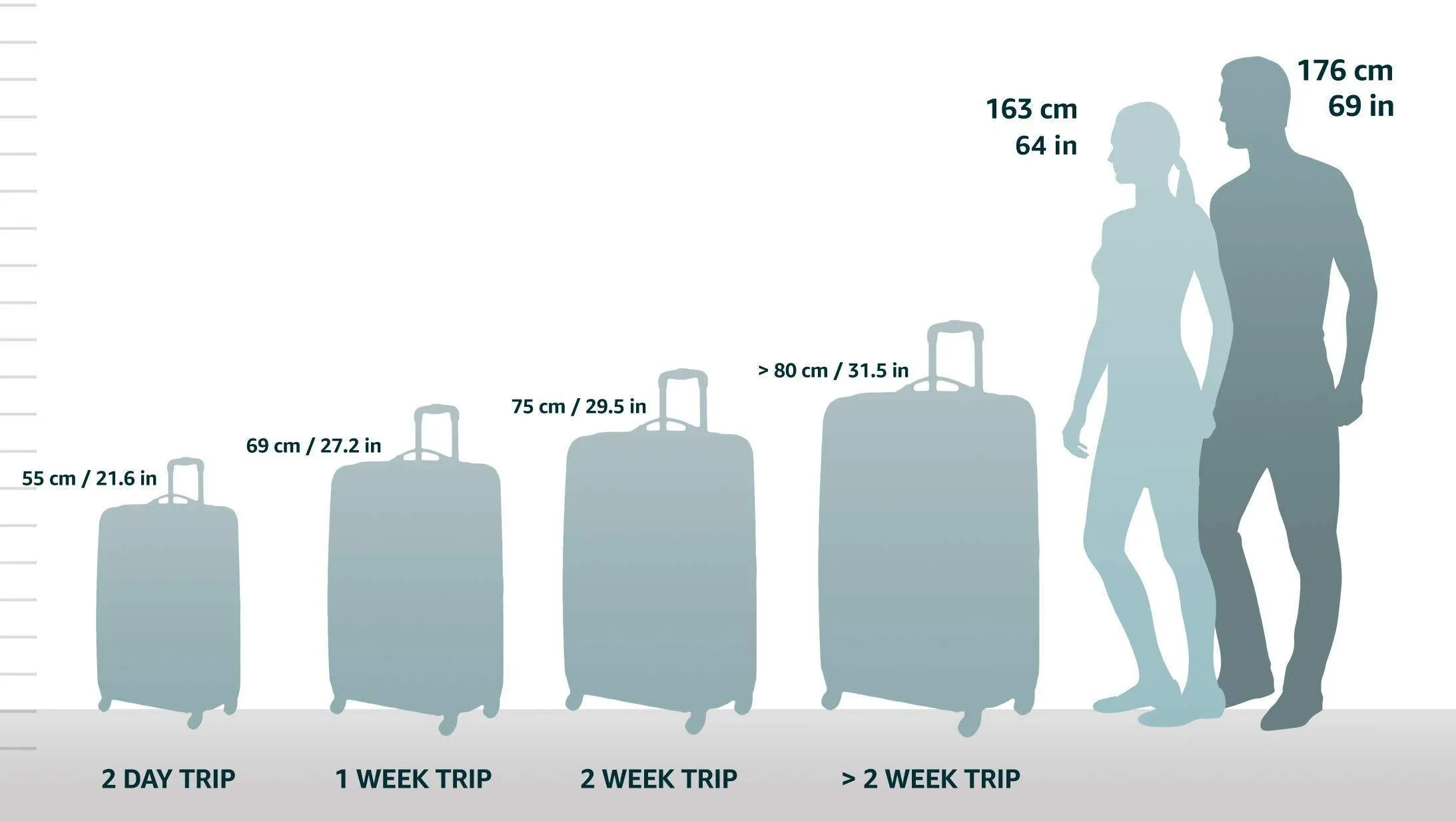 TravelPro Maxlite 3 25" 2-Wheel Medium Luggage