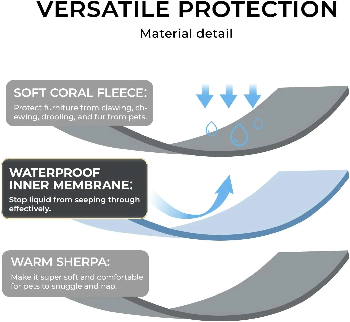 Waterproof Pet Blanket, Liquid Pee Proof Dog Blankets for Sofa Bed Couch, Reversible Sherpa Fleece Furniture Protector Cover for Small Medium Large Dogs Cats,Dark Grey X-Large（85" x 57"）
